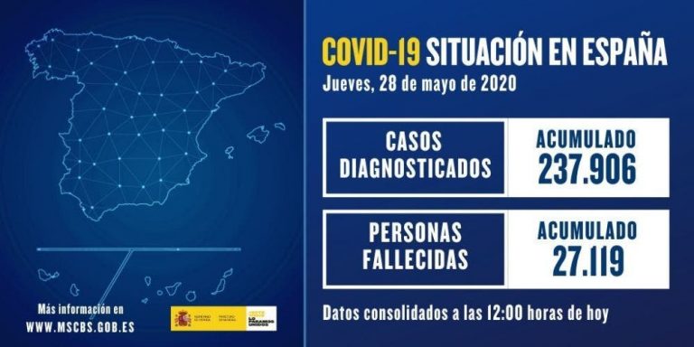 COVID19: 182 nuevos contagiados en las últimas 24 horas y 38 fallecimientos en España en los últimos 7 días