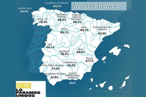 La reserva hídrica española se encuentra al 64 por ciento de su capacidad