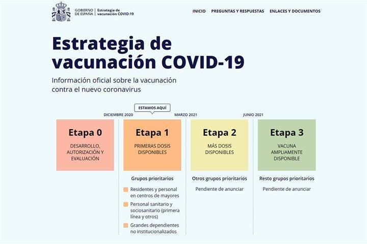 El Gobierno lanza la web www.vacunacovid.gob.es para resolver las dudas de la ciudadanía sobre la vacunación contra el COVID-19
