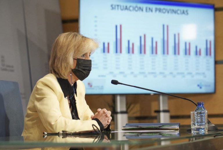 Castilla y León registra 409 nuevos casos de Covid y cinco fallecidos en hospitales