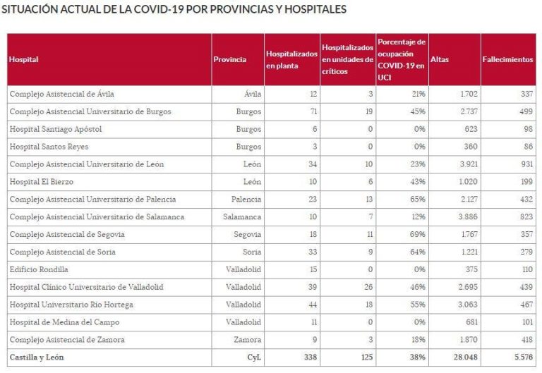 Calendario segunda dosis de la vacuna frente a la Covid para Medina del Campo (Urbano y Rural)