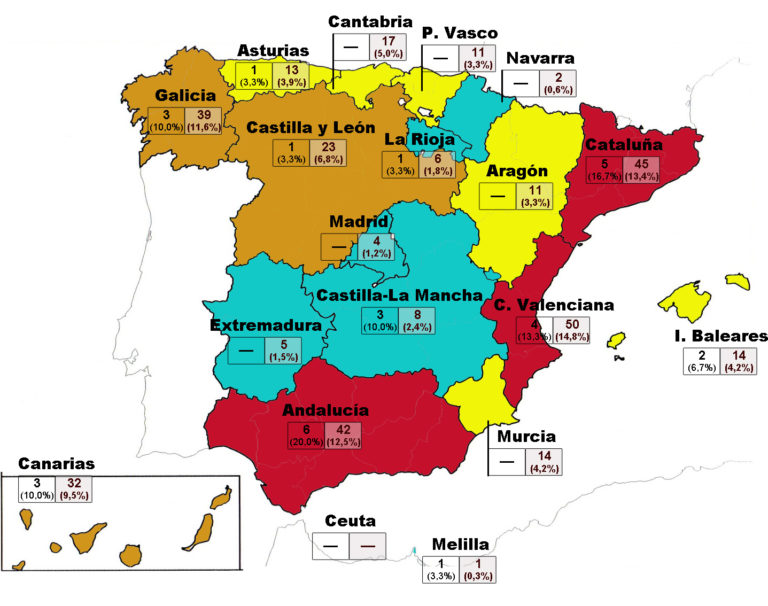 Castilla y León con 23 personas fallecidas, sexta comunidad con más ahogamientos
