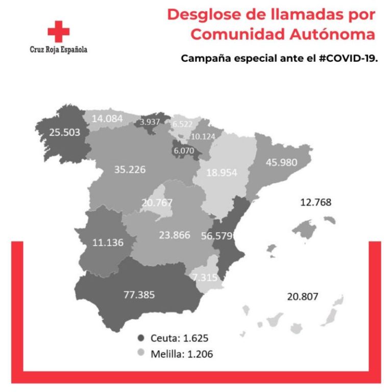 Cruz Roja refuerza su atenci?n a 400.000 personas vulnerables ante el COVID-19 / Comunicado y recursos audiovisuales