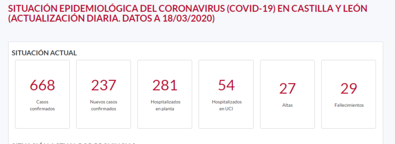 Situaci?n epidemiol?gica por nuevo coronavirus COVID-19 en Castilla y León (18 de marzo de 2020)