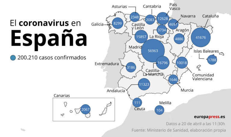 COVID19: Españaña supera las 200.000 personas contagiadas y las muertes bajan a 399 en las Últimas 24 horas