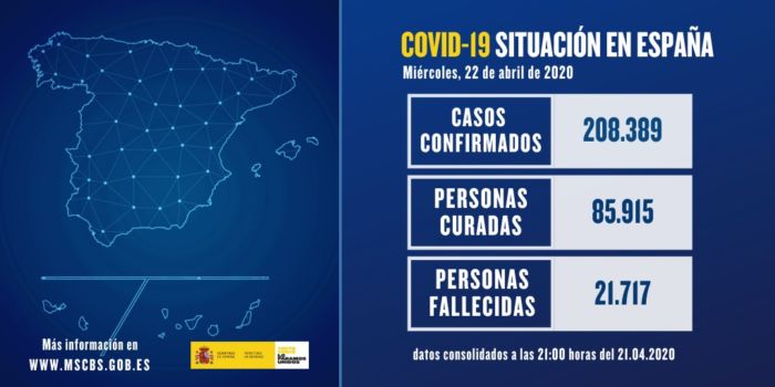 El número de fallecidos por COVID19 en Españaña sigue sin bajar con 435 casos en las Últimas 24h