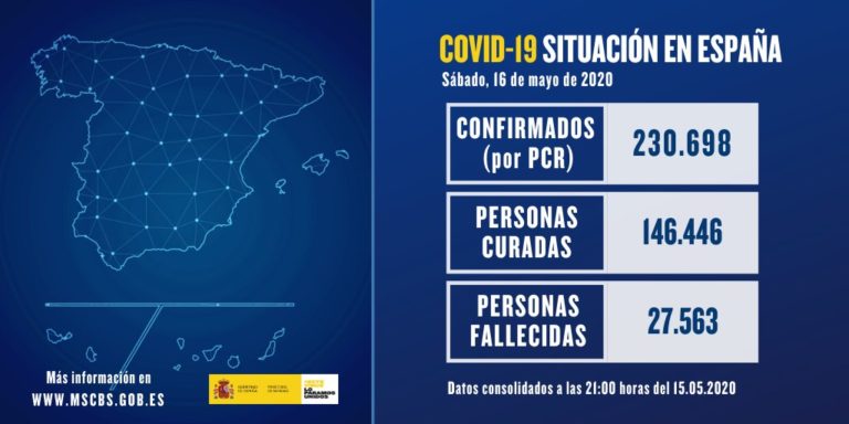 COVID-19 Españaña: Suben los contagiados a 539 y bajan las muertes a 102 personas