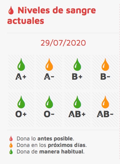 Medina del Campo: mañana se podr? donar sangre en el front?n Carlos Santana