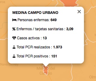 Bajan los casos activos de Covid-19 en Medina del Campo Urbano pero suben en Medina del Campo Rural