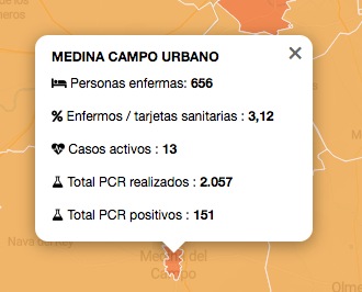 Suben los casos de Covid-19 en Medina del Campo Urbano y bajan en la zona de Medina del Campo Rural