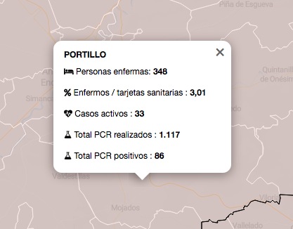 Siguen subiendo los casos activos de Covid-19 en las áreas de Íscar y Portillo