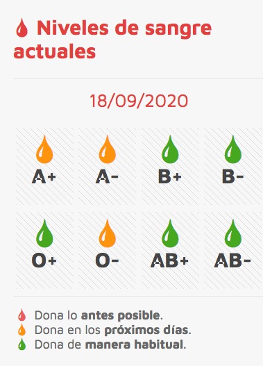 Ma?ana se podr? donar sangre en Nava del Rey