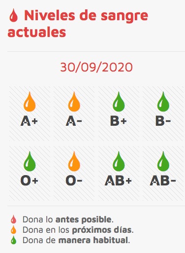 Los vecinos de Carpio podr?n donar sangre mañana