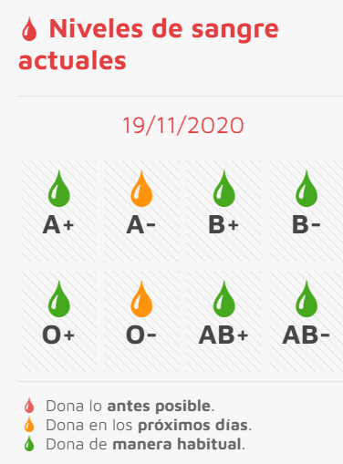 Campa?a de donaci?n de sangre mañana en Alaejos