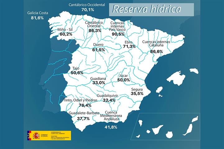 La reserva h?drica española se encuentra al 50,2 por ciento de su capacidad