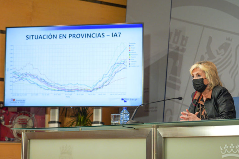 Castilla y León notifica hoy 1.318 nuevos casos de COVID y 35 fallecidos en hospitales