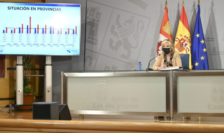 Castilla y León alcanza los 207.948 positivos por Covid, con 487 casos nuevos hoy