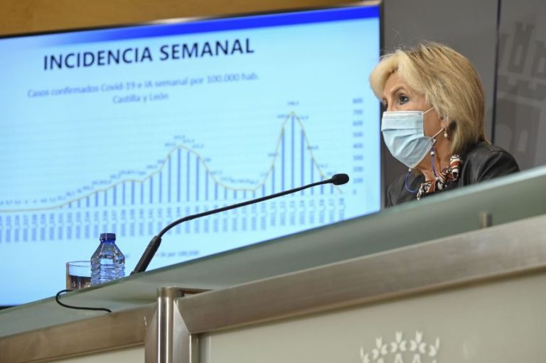 Covid: 284 nuevos casos y 19 muertes en hospitales