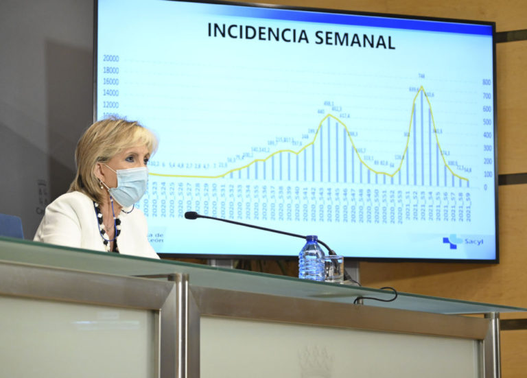 Castilla y León registra hoy 199 nuevos casos de Covid y dos fallecidos en hospitales