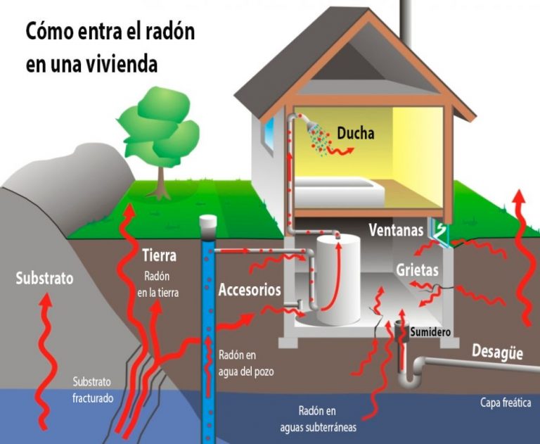 La Junta pone en marcha una campaña para mapear los niveles de radón en Castilla y León