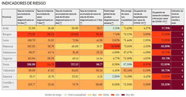 Vuelven a subir los PCR positivos en Medina del Campo y la incidencia semanal supera la media de Valladolid