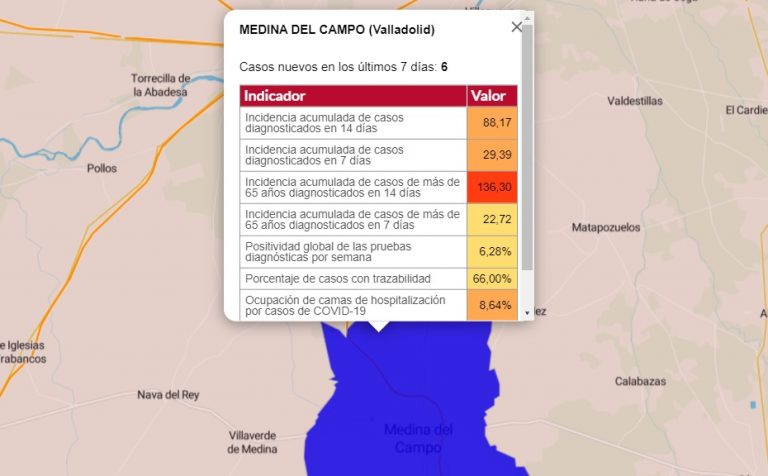Medina del Campo controla su incidencia acumulada al no superar los 150 contagios por cada 100.000 habitantes