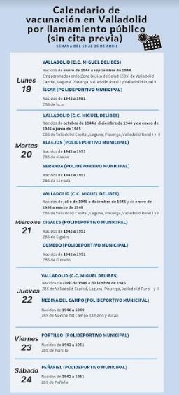 Calendario de vacunación Covid en Medina y provincia