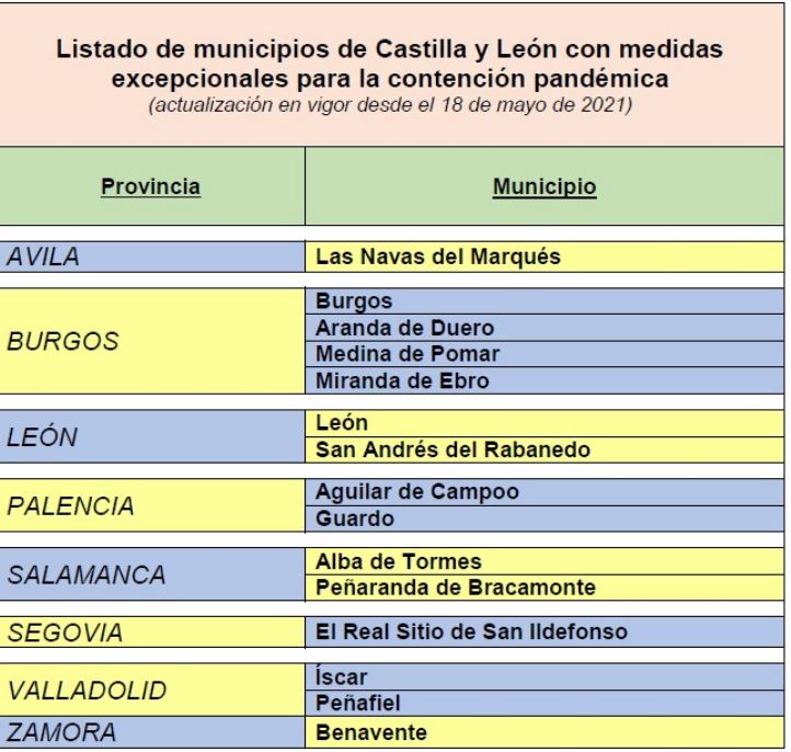 Castilla y León actualiza el listado de municipios con medidas de carácter excepcional frente a la Covid