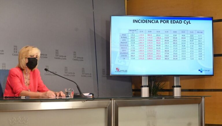 Castilla y León supera la barrera de los 2.000 nuevos contagiados y una defunción en hospital