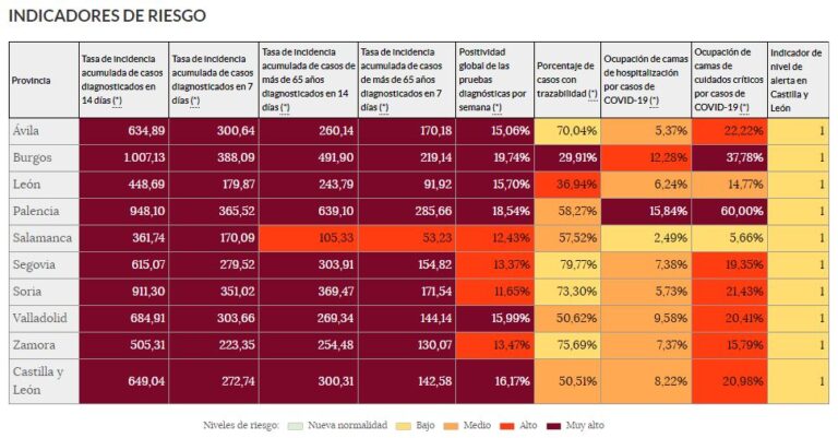 Medina del Campo no logra reducir los contagios por COVID-19