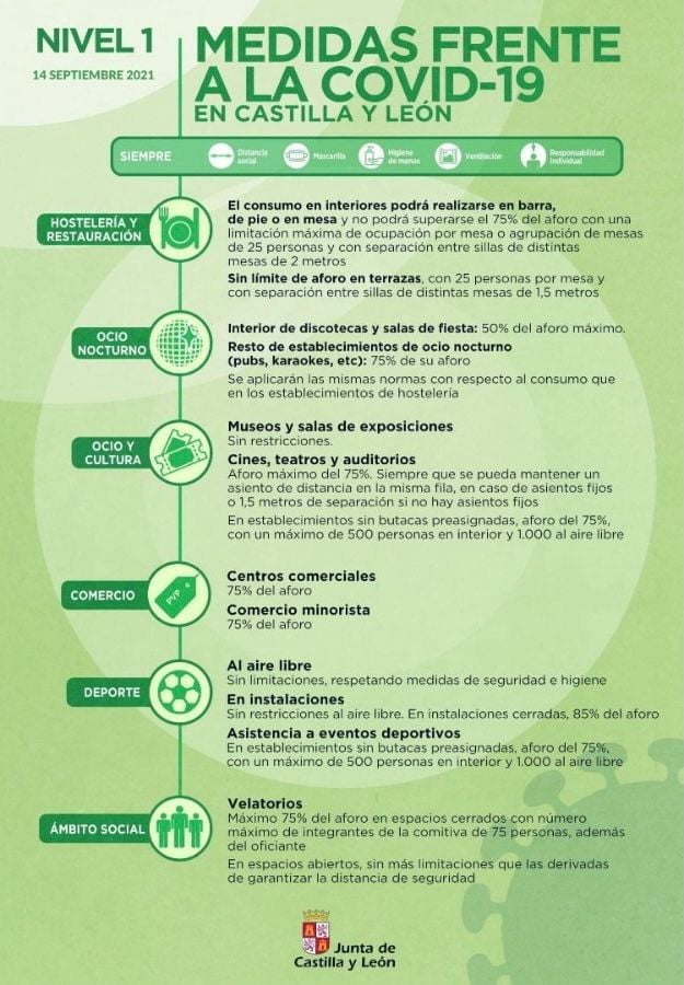 Los bares vuelven a tener operativas sus barras desde este martes en Castilla y León