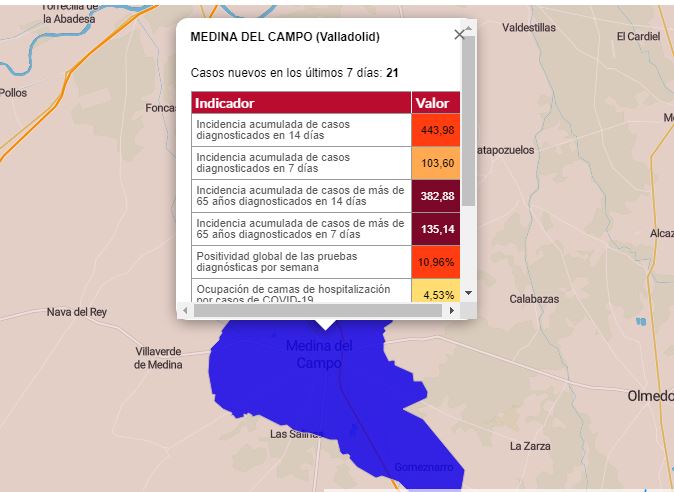 Medina del Campo: la incidencia acumulada baja el nivel de riesgo