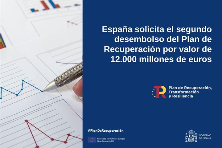 España solicita el segundo desembolso del Plan de Recuperación por valor de 12.000 millones de euros