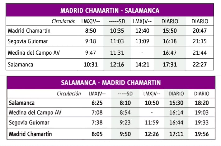 Renfe lanza una nueva frecuencia alvia entre Salamanca y Madrid a partir del 22 de julio