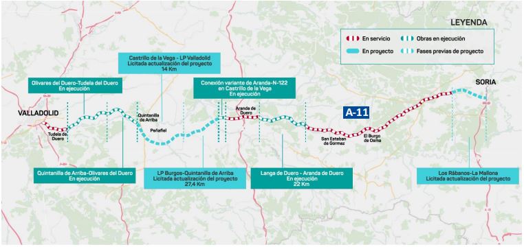 ¡Casi 1.000 millones para transformar la A-11 entre Valladolid y Soria! Óscar Puente acelera la obra clave para Castilla y León
