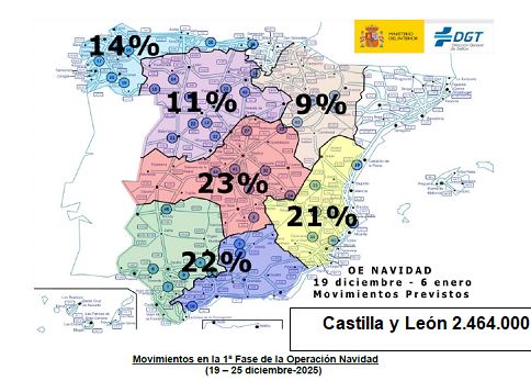 Más de 2,4 millones de desplazamientos por carretera en Castilla y León durante la operación especial de Navidad