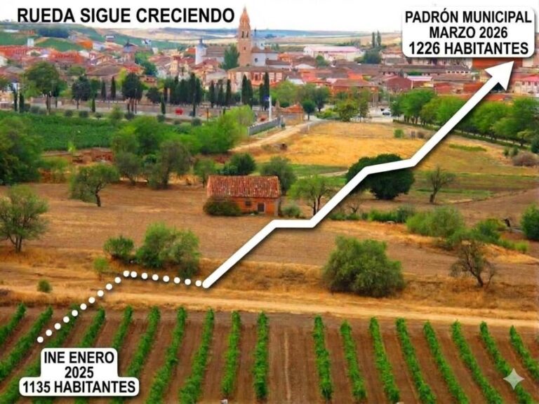 Población Rueda en Medina del Campo