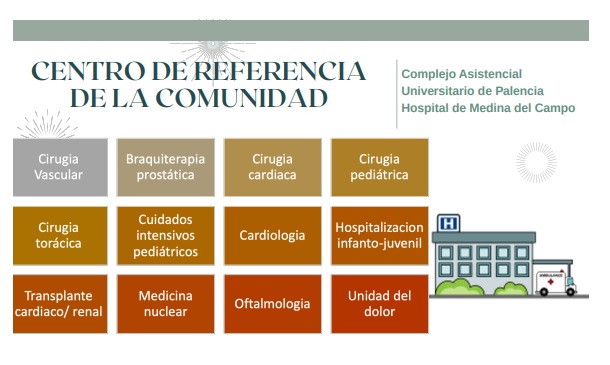 Información Sacyl en Medina del Campo